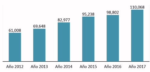 Evolución contratación personas con discapacidad