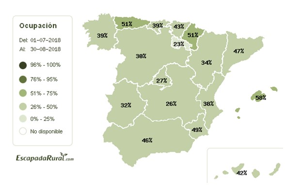 El turismo rural supera las previsiones y roza una ocupación del 40%