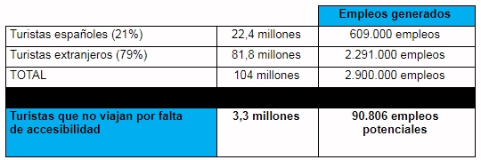 Fuente: Fundación Adecco a partir de los datos del SEPE. Contratación acumulada año 2017