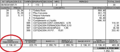 Diferentes tipos de salario: bruto o neto