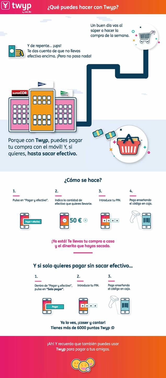 El Corte Inglés e ING amplían su alianza a los 270 supermercados e híper del Grupo