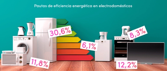 Diez consejos para un uso racional de la energía en el hogar