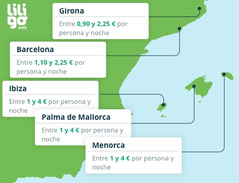 La proliferación de las tasas turísticas