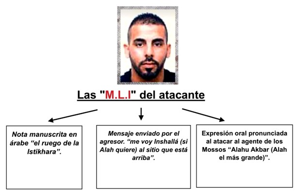 El ataque a la Comisaría de Cornellá: un yihadista en busca de un martirio provocado (Istishhad)