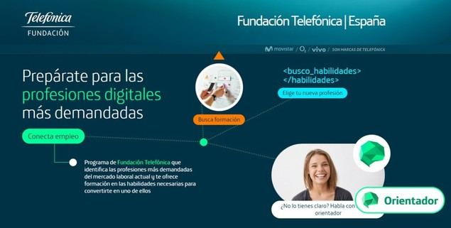 Apuesta de la Fundación Telefónica por la inteligencia artificial
