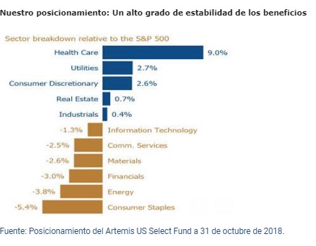 Renta variable estadounidense: haciendo balance