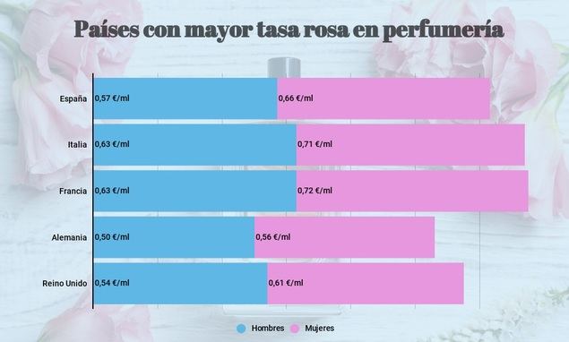 La tasa rosa en 2018: ser mujer es cada vez más caro