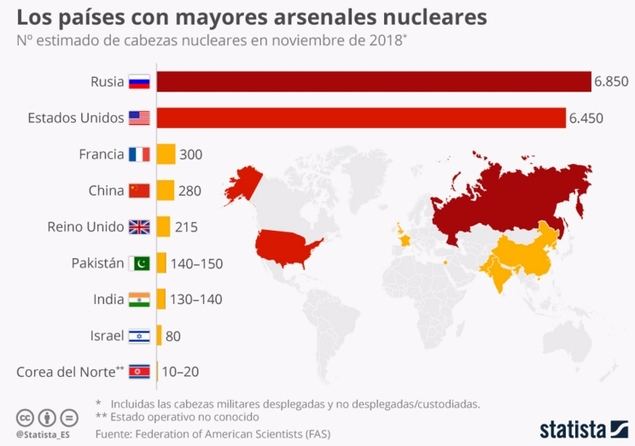 Los países con mayores arsenales nucleares