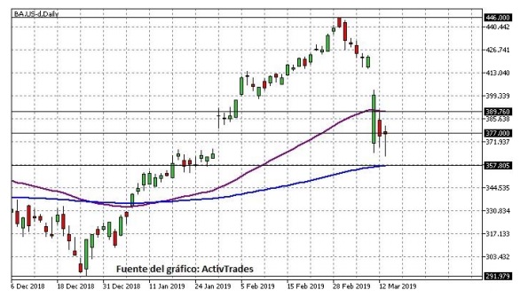 ¿Habrá evitado Boeing una caída más fuerte?