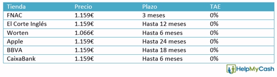 El iPhone Xs: el más caro y el más ofrecido.