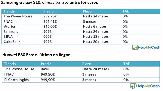 Cómo financiar gratis los tres mejores móviles del mercado