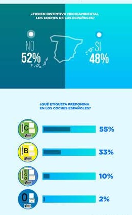 Más de la mitad de los españoles desconoce las diferencias entre las etiquetas medioambientales