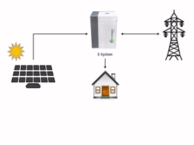 Ecoforest se adelanta a la ley de autoconsumo energético con su gama de Gestores energéticos