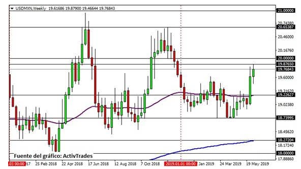 La economía mexicana, al borde de la recesión