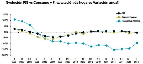 Tablets y Smartphones pasan el 1% al 23% en el consumo doméstico en solo un año