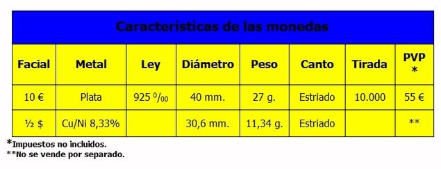 La Real Casa de la Moneda (FNMT) lanza una serie de monedas conmemorativas del 50 Aniversario de la Llegada a la Luna