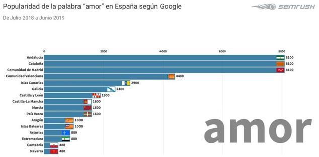Amor, dinero o salud ¿Cuál es la prioridad de los españoles?