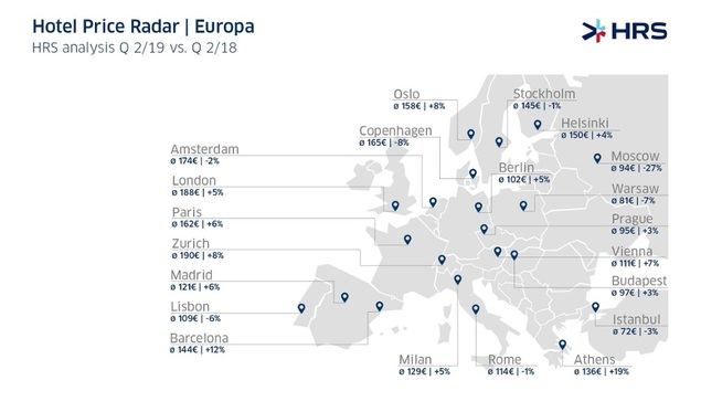 El precio de los hoteles españoles aumentó un 11%