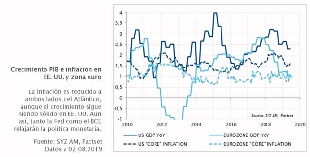 El reto del crecimiento global