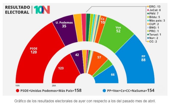Si se vuelve al desgobierno el sector inmobiliario va a sufrir pronto las consecuencias