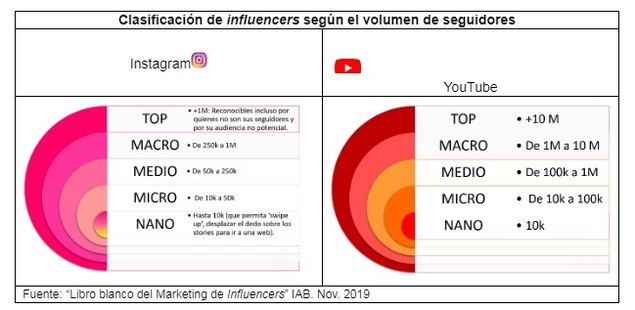 Binfluencer permite conectar con 20 millones de seguidores de youtubers de todo el mundo