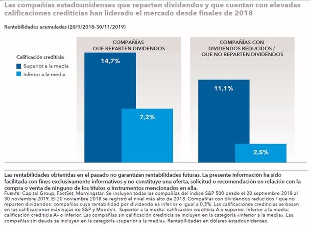 ¿Dónde están las oportunidades en renta variable en 2020?