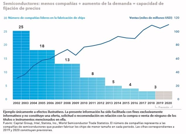 ¿Dónde están las oportunidades en renta variable en 2020?