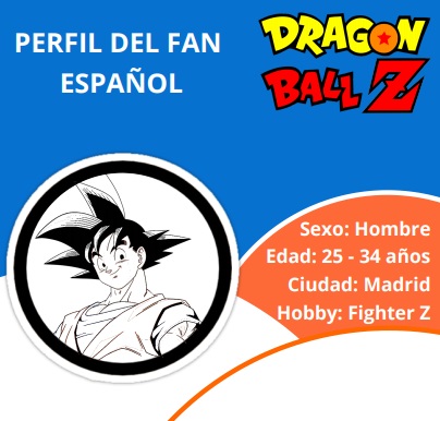 El perfil del fan de Dragon Ball: madrileño, treintañero, jugador de la saga FighterZ