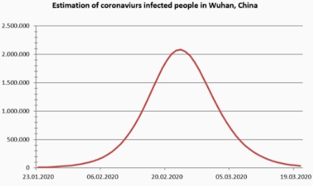Corona: A virus goes viral