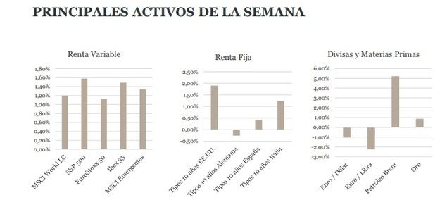 Más liquidez para contrarrestar el coronavirus