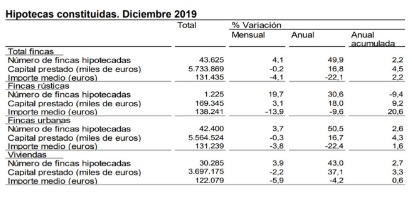 El 2019 fue un año electoral, de contención y con un mercado a doble velocidad