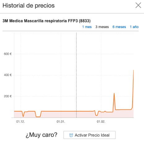 El precio de las mascarillas aumenta un 700 % en los últimos días debido al coronavirus
