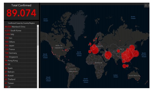 El coronavirus lo contagia todo