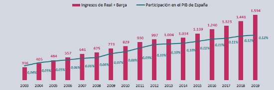 COVID-19: el responsable de las pérdidas económicas de los clubes deportivos
