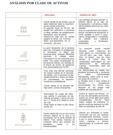 Las bolsas ponen en valor los estímulos