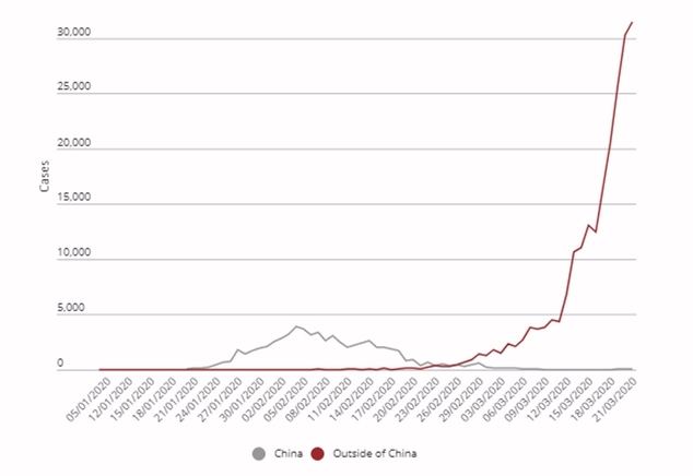 Cinco razones para mantener la confianza en China