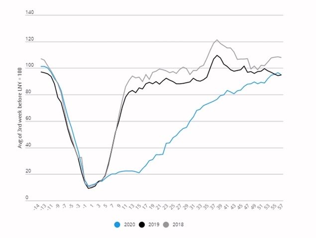 Cinco razones para mantener la confianza en China