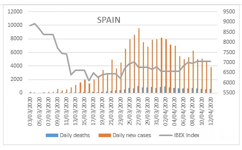 Factores favorables para el euro en la crisis del coronavirus