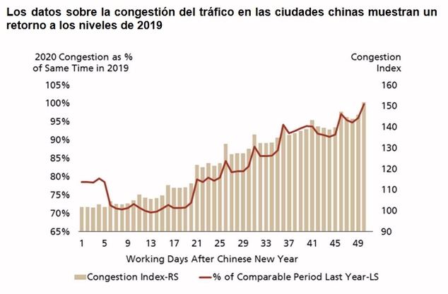 Inversión directa en China - ¿por qué y por qué ahora?
