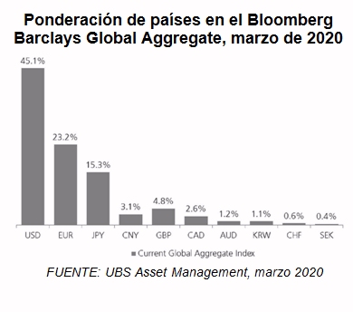 Inversión directa en China - ¿por qué y por qué ahora?