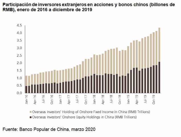 Inversión directa en China - ¿por qué y por qué ahora?