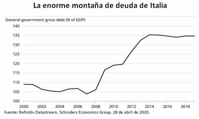 ¿Los días de Italia en la eurozona están contados?