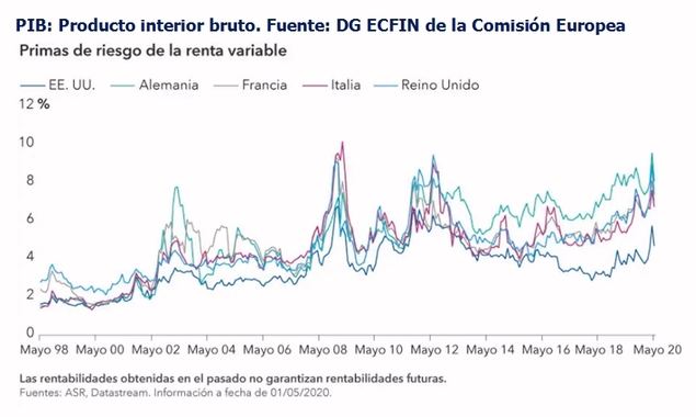 Europa se enfrenta a un escenario complicado