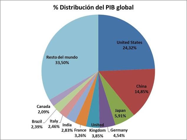 El FMI revisa a la baja pronóstico de la economía global 2020 con una contracción del 4,9%