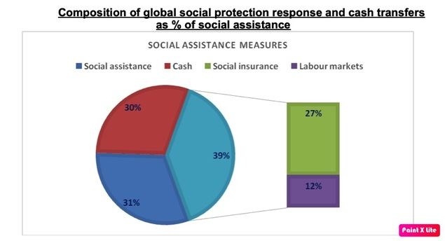 Government and business’ joint efforts to support the vulnerable groups of the population during the Covid-19 pandemic in Uzbekistan