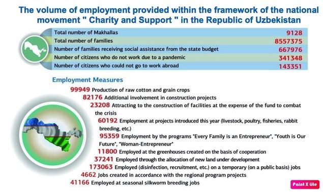 Government and business’ joint efforts to support the vulnerable groups of the population during the Covid-19 pandemic in Uzbekistan