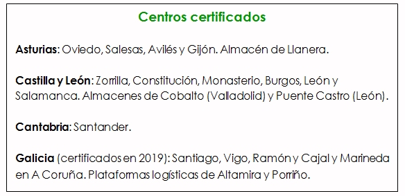 El Corte Inglés eleva a 20 el número de centros con certificación medioambiental ‘Residuo Cero’