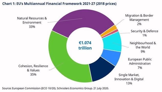 La UE da un gran salto y se acerca a la unión fiscal