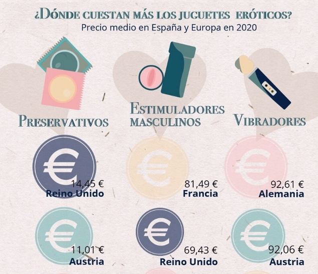 España: el país europeo más barato para tener un orgasmo