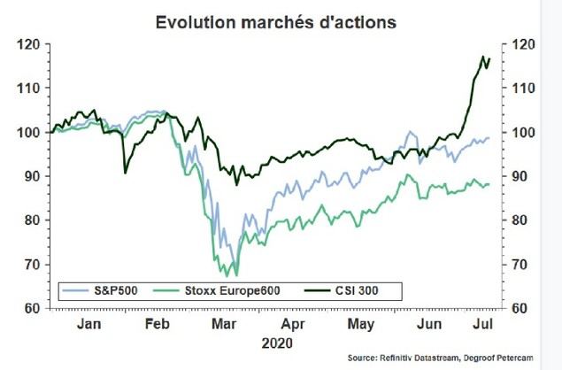 Los mercados bursátiles se tambalean entre la esperanza y el miedo